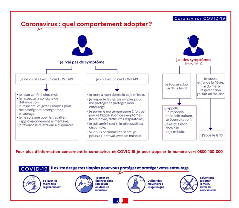 http://www.entrepriseetsante.fr/assets/dyn-files/mediatheque/covid19comportementsaadoptercopie.jpg