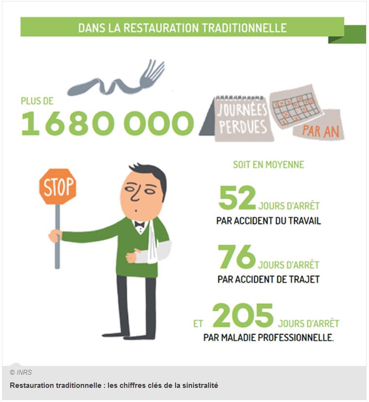 infographie restauration sinistralité